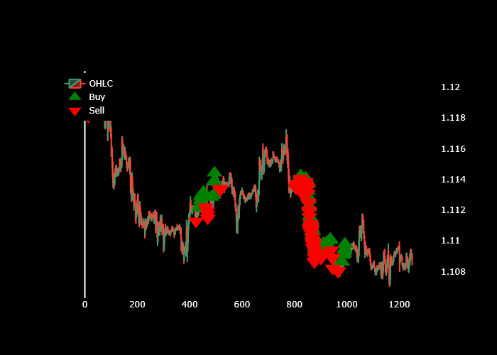 Asymmetric Triple Points