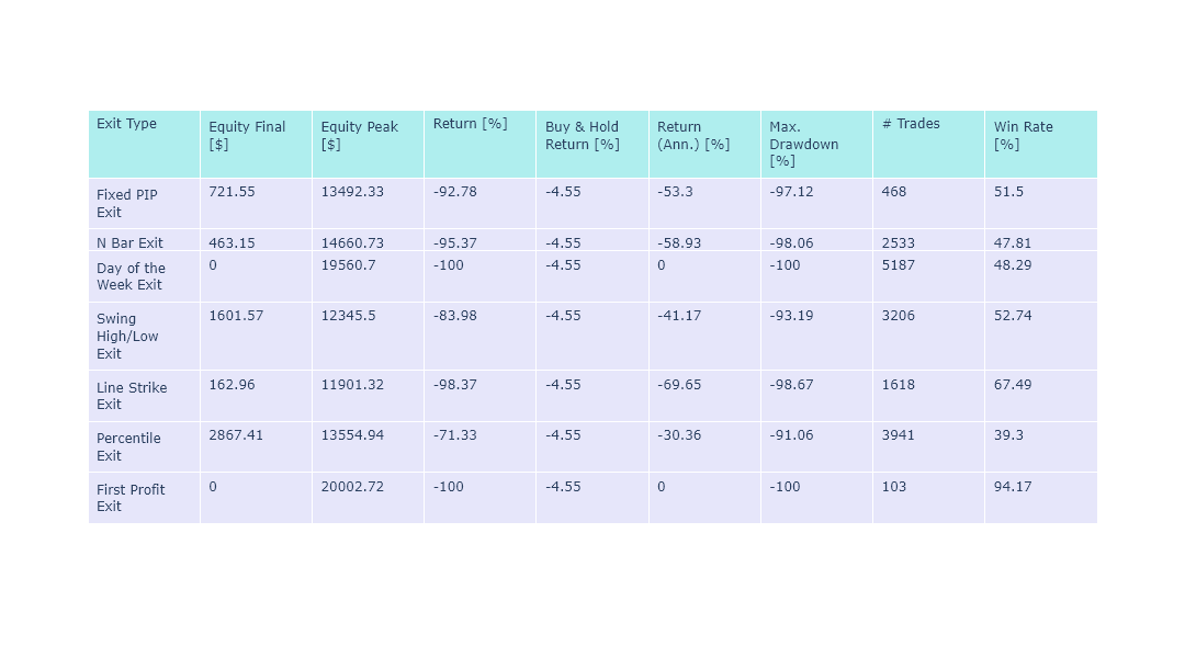 Asymmetric Triple Results