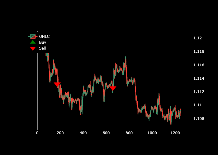 Range-Bound ATR and Breakout Points