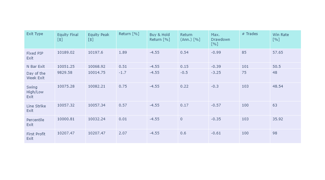 Range-Bound ATR and Breakout Results