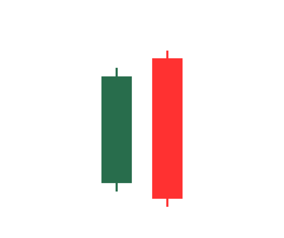 bearish-engulfing-pattern