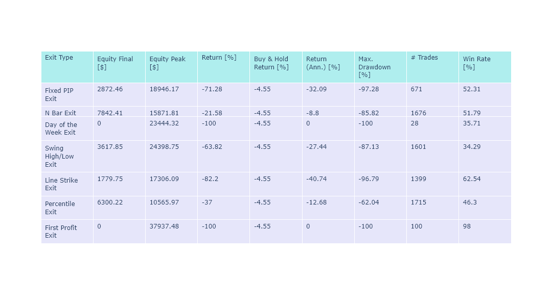 Chande entry and Two Amigos Results