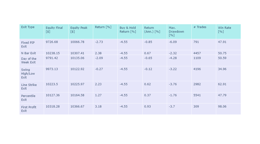 Chande entry Results