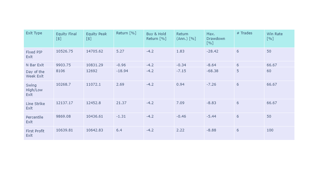 Dark Cloud Cover and Pivot Point 1 Results