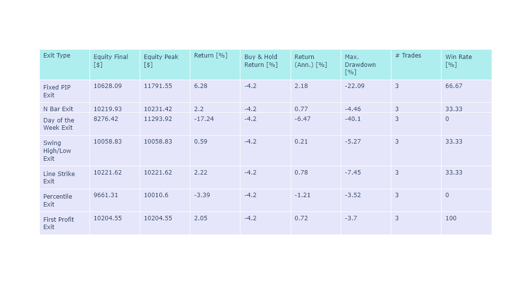 Dark Cloud Cover Candlestick and Pivot Point 2 Results