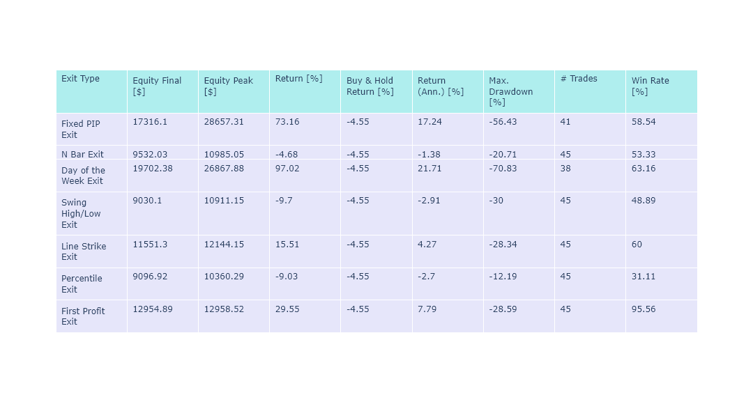 Dark Cloud Cover Results