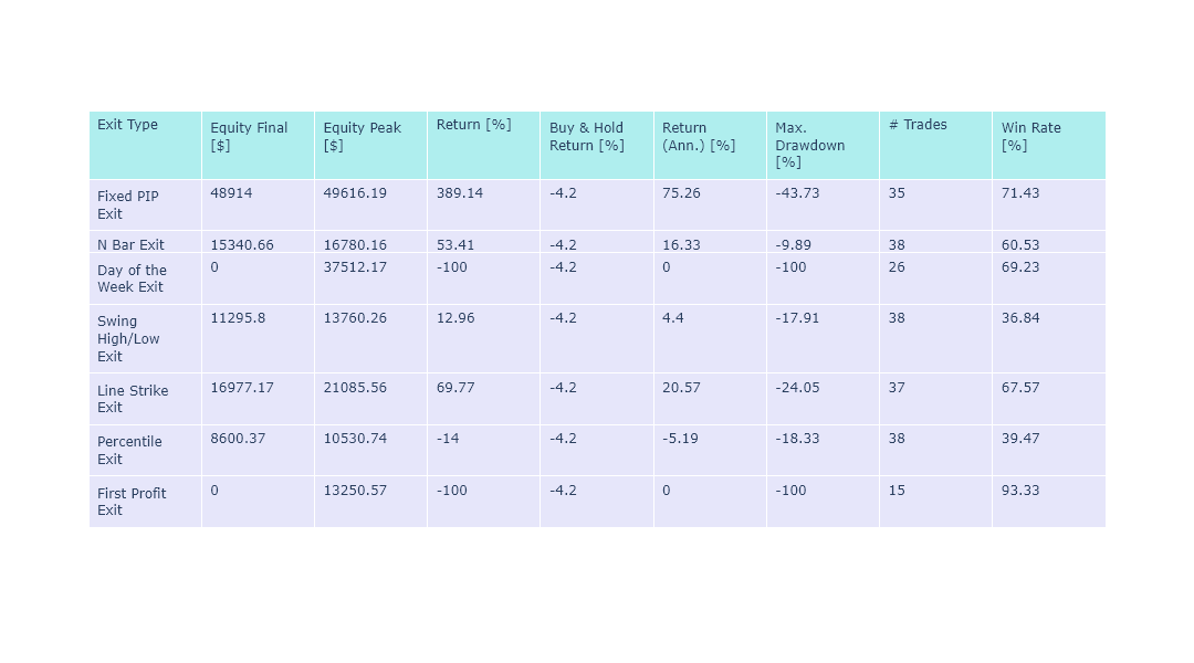 Doji Star Candlestick and Pivot Point 1 Results