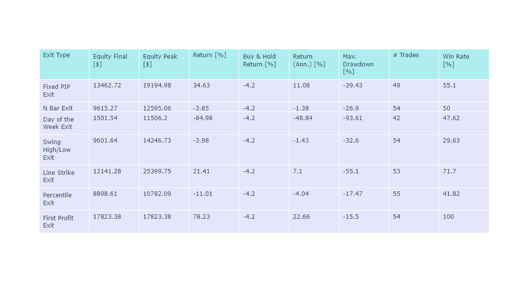 Doji Star Candlestick and Pivot Point 2 Results