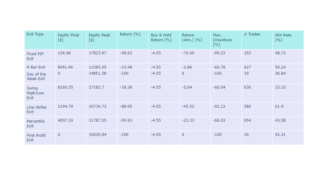 Doji Star Candlestick Results