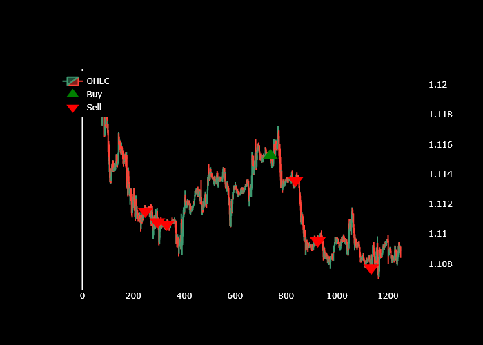 EMA Scalping Signal Points