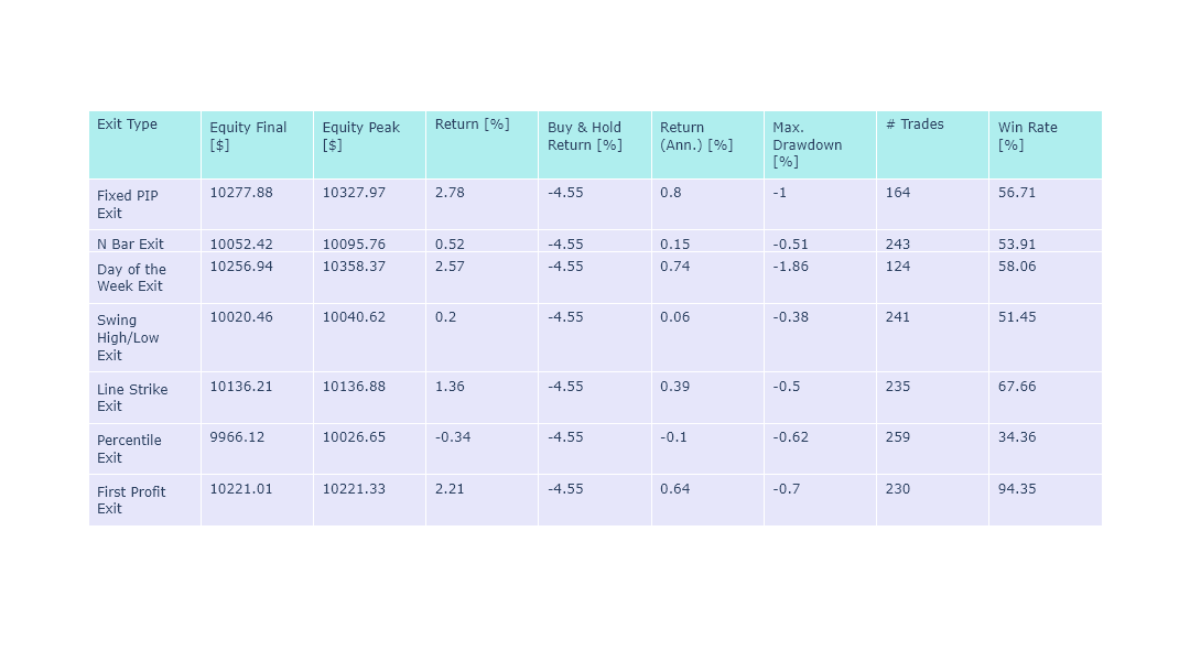 EMA Scalping Results