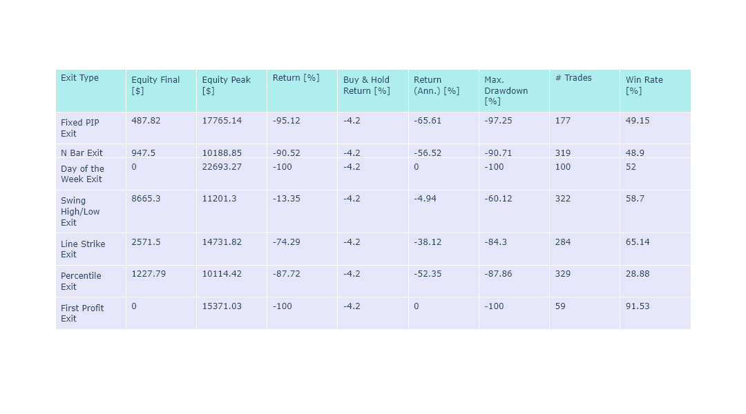 Engulfing Candlestick and Pivot Point 1 Results