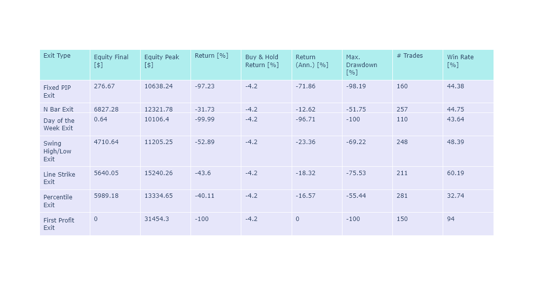 Engulfing Candlestick and Pivot Point 2 Results