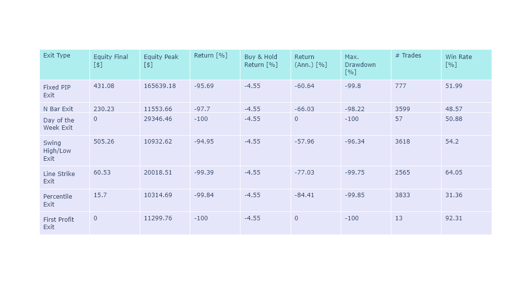 Engulfing Candlestick Results