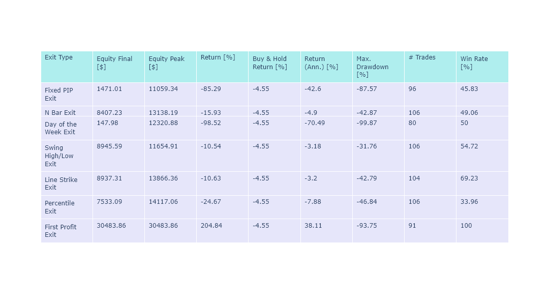 Exponentially Better and Quick Pullback Results