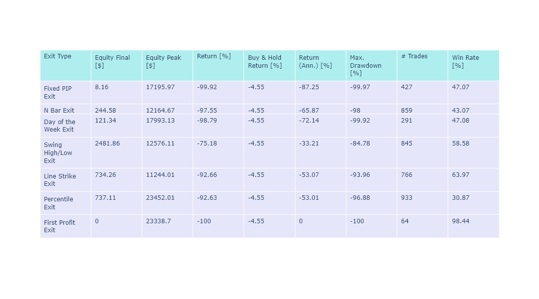 Exponentially Better and Filtered Entry Results