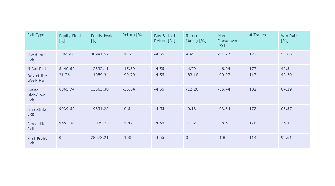 Filtered Entry Results