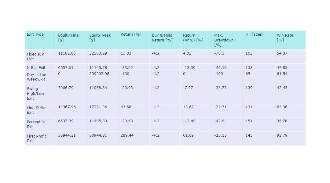 Harami Candlestick and Pivot Point 1 Results