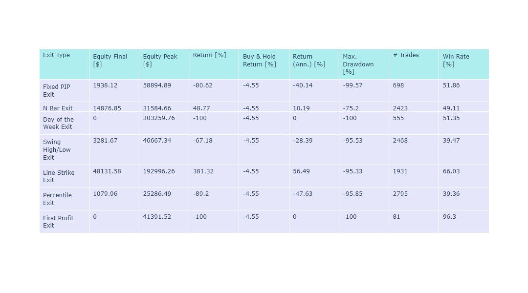 Harami Candlestick Results