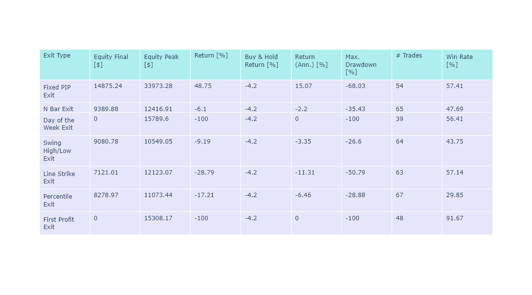 Matching Low Candlestick and Pivot Point 1 Results