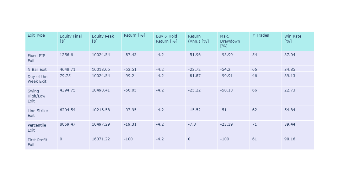 Matching Low Candlestick and Pivot Point 2 Results