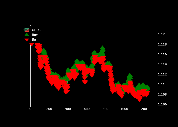 Parabolic SAR and ADX Points