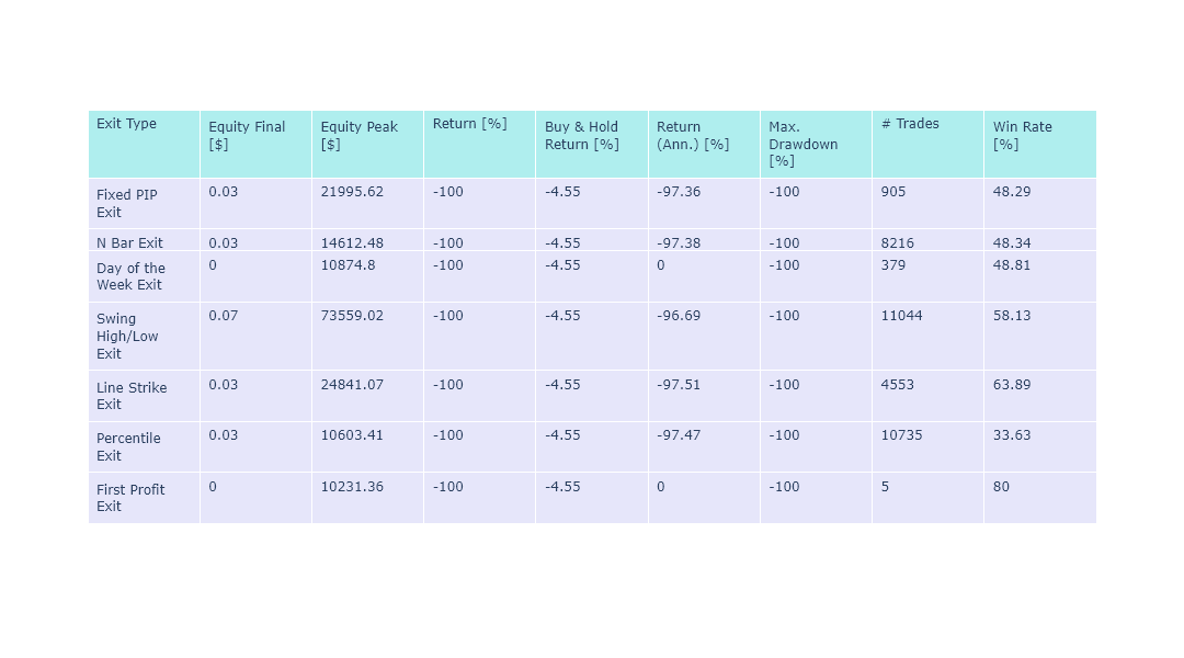 Parabolic SAR and ADX Results