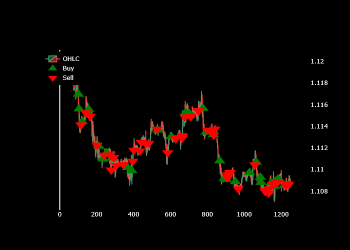 Pitter Pattern Points