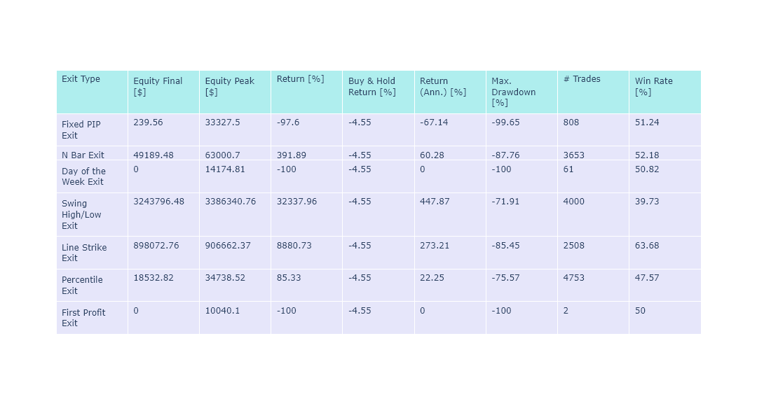 Pitter Pattern Results