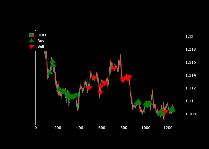 Pullback Crude Signal Points