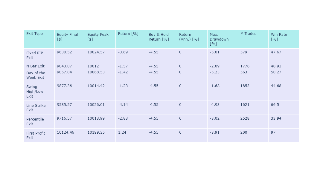 Pullback Crude Results