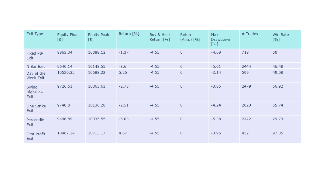 Quick Pullback Results