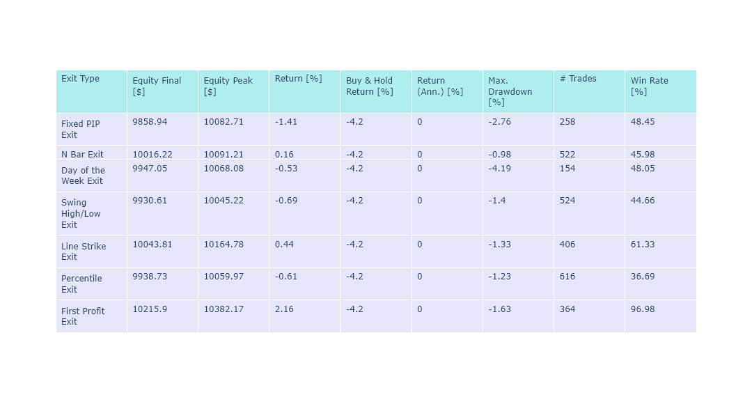 Range-Bound Support and Resistance Levels Results