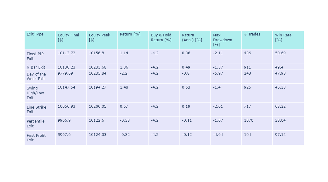 Range-Bound Support and Resistance Levels Results