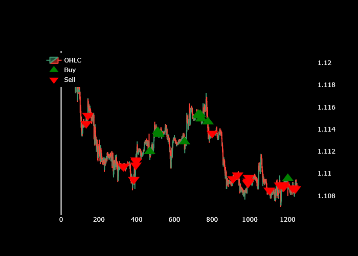 RSI and EMA Scalping Signal Points