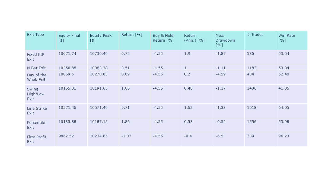 RSI and EMA Scalping Results