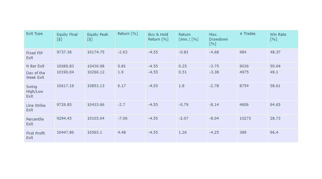 RSI Trigger Results